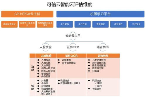 2022年可信云基礎(chǔ)服務(wù) 云軟件系列評估報(bào)名火熱進(jìn)行中