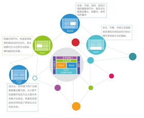 傳媒云新起點(diǎn) 品高軟件中標(biāo)南方報(bào)業(yè)云平臺建設(shè)項(xiàng)目基礎(chǔ)軟件服務(wù)